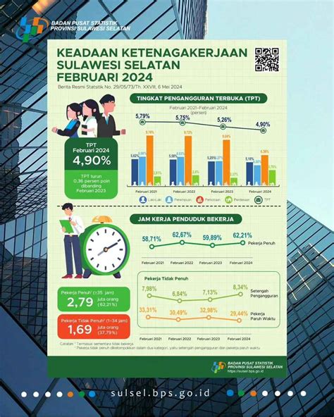 Badan Pusat Statistik Provinsi Sulawesi Selatan.
